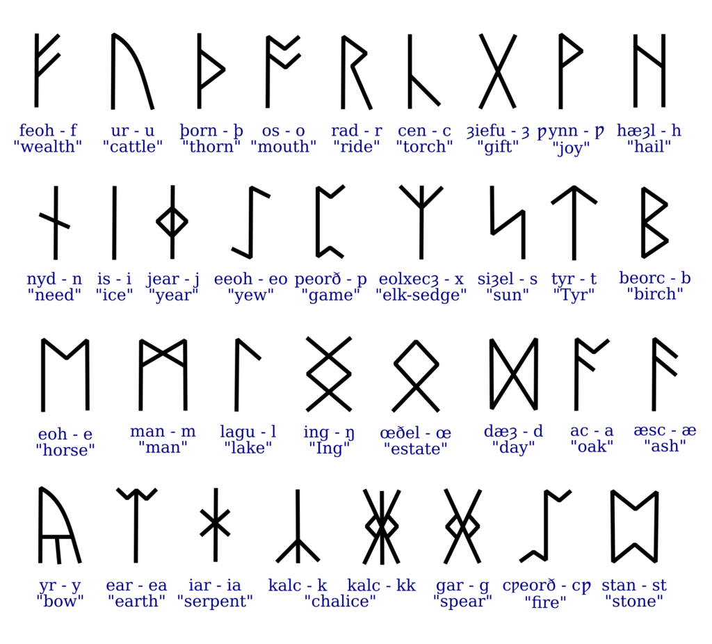 450-Futhorc-Alphabets